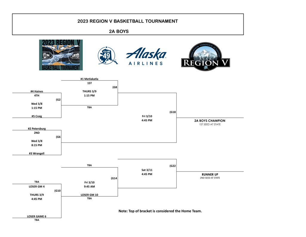 bracket for 2A boys region v basketball tournament