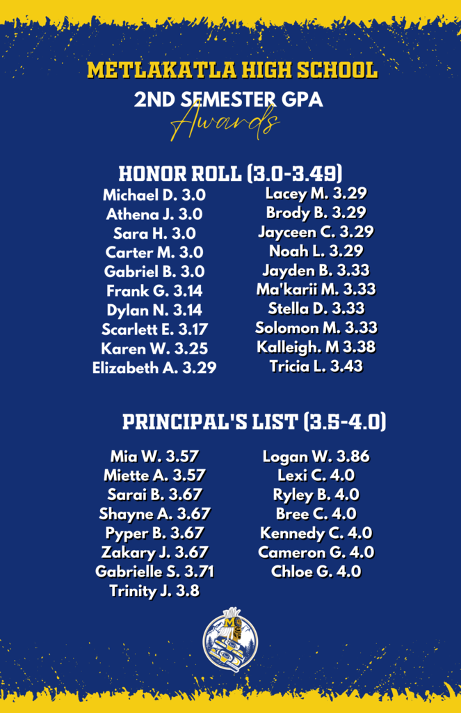 graphic with MHS 2nd semester GPA awards honor roll and principals list.  Details in text